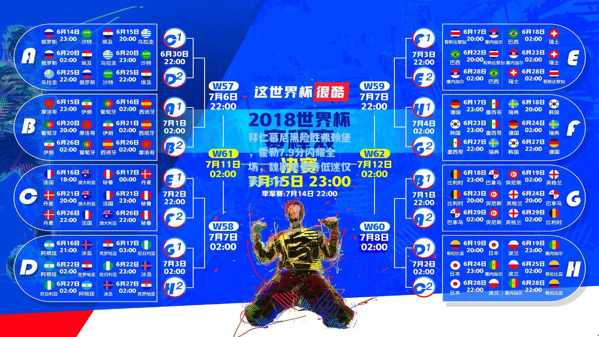拜仁慕尼黑险胜弗赖堡，霍勒7.9分闪耀全场，魏斯豪普特低迷仅获6.3分